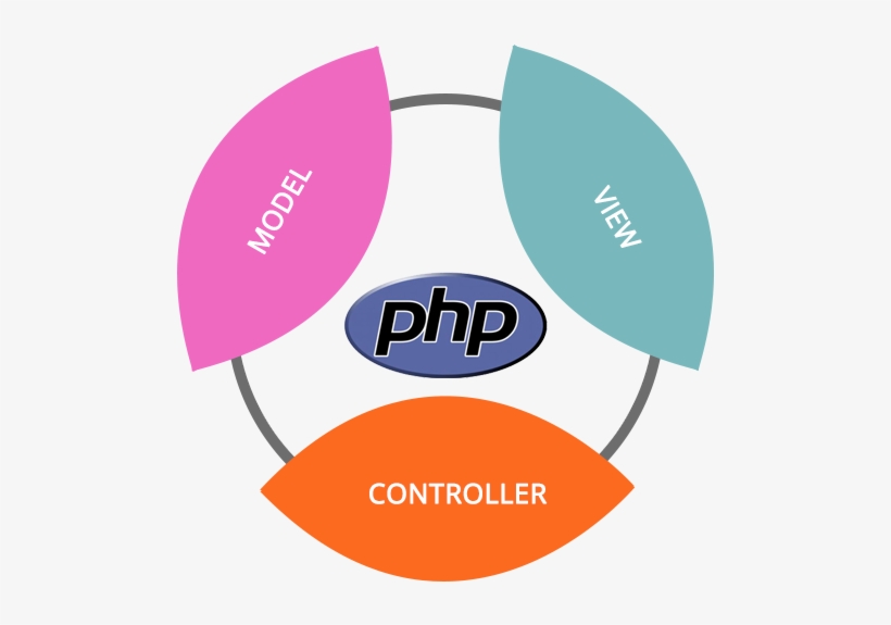 Mô hình MVC trong PHP  Học PHP